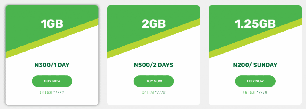 glo 1.2GB for 200 Naira