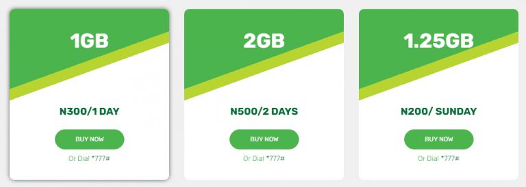 glo-1gb-for-300-naira-get-code-for-7-days-3-days-and-1-day-tech-afresh